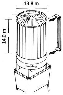 Fig 15 - Concentrated Solar Power