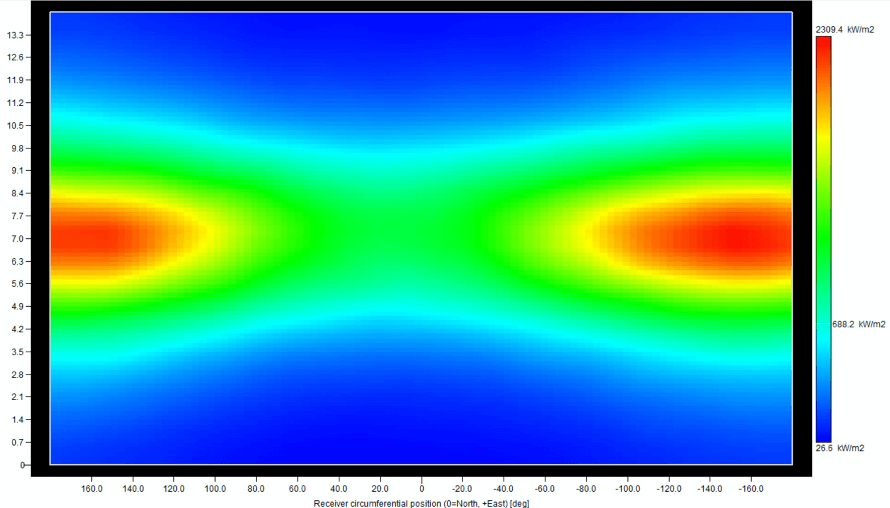 Fig 17 - Concentrated Solar Power