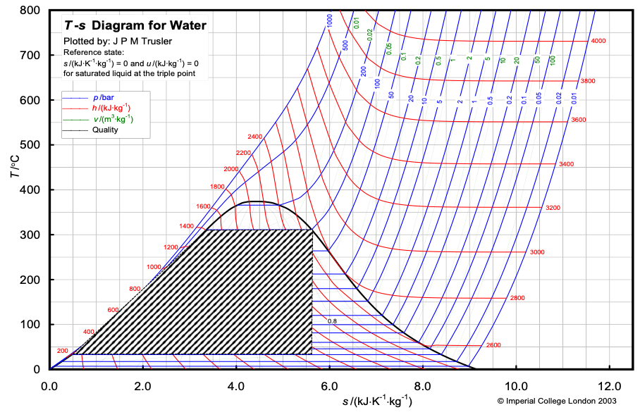 Fig 20 - Concentrated Solar Power