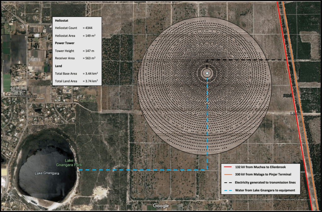 Fig 25 - Concentrated Solar Power