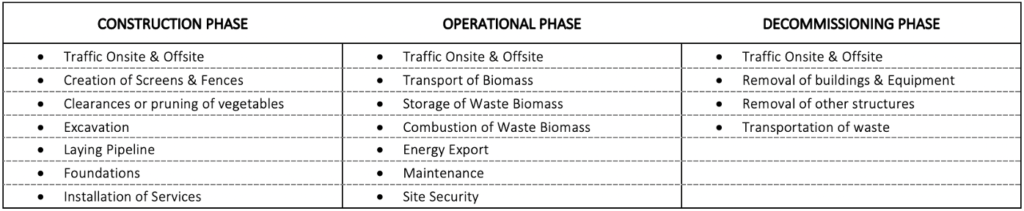 Fig 6 - Biomass Facility