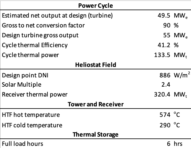 Fig 8 - Concentrated Solar Power