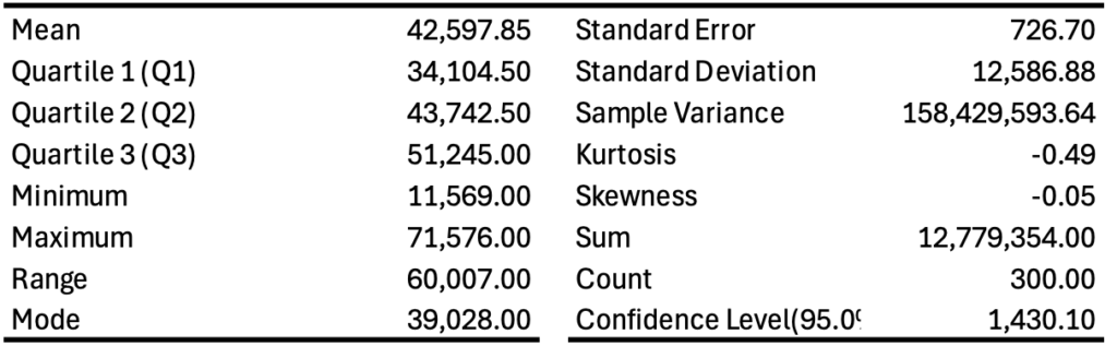 Descriptive Data