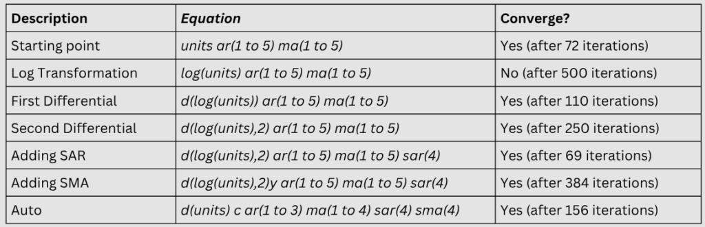 Equation used