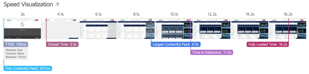 Website Speed Visualization