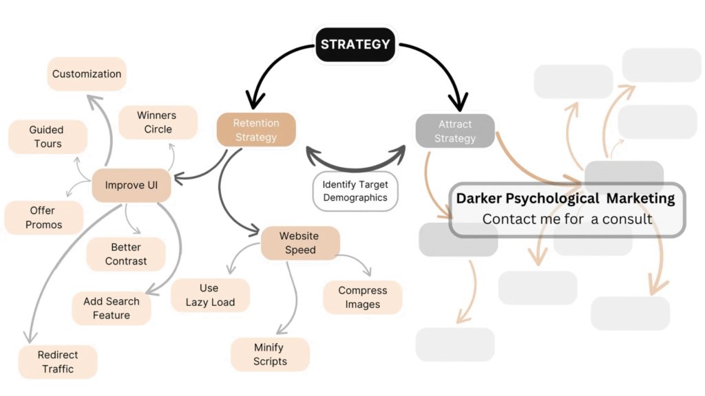 BCLC PlayNow or PlayLater​