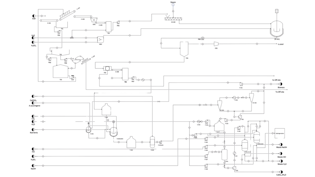 1,4 Butanediol Plant